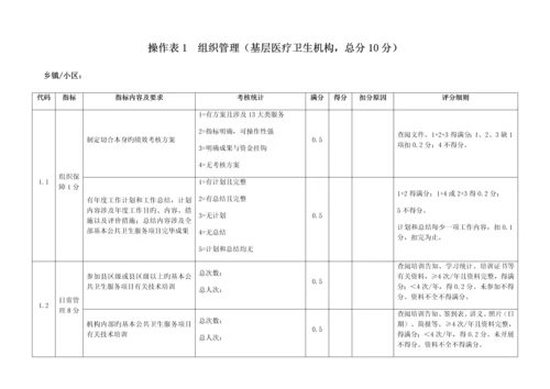 区年度基本公共卫生服务项目绩效考核概述.docx