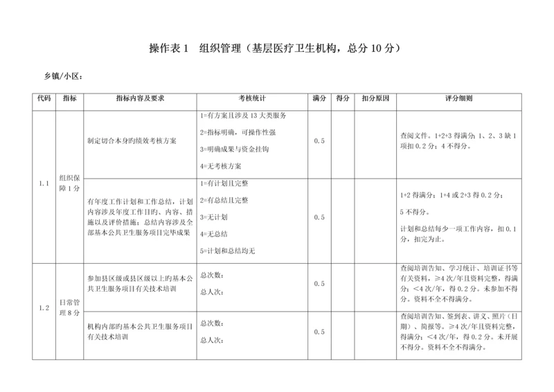 区年度基本公共卫生服务项目绩效考核概述.docx