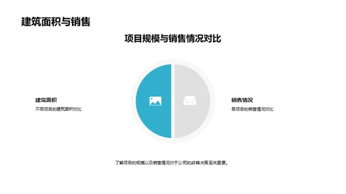 房地产年度盘点