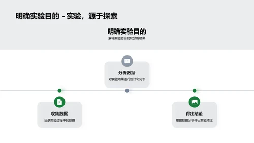 实验探索之旅