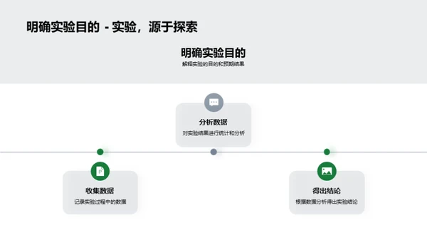 实验探索之旅