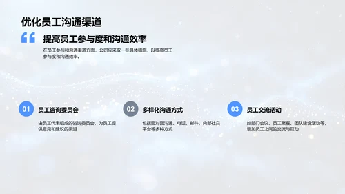员工满意度调研报告PPT模板
