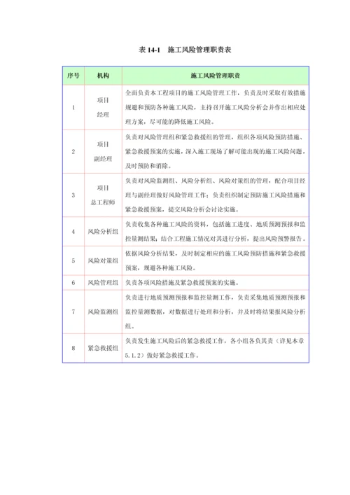 项目施工风险控制与风险预案.docx