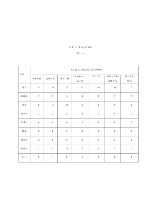 资源配备计划.docx