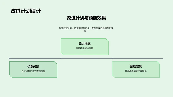 农场半年生产报告