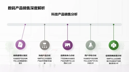 科技数码在电商新纪元