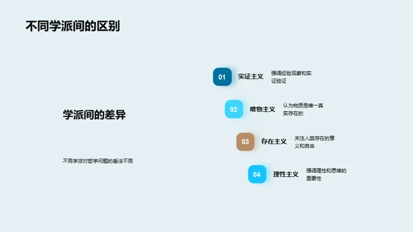 哲学解码：思维导图之旅