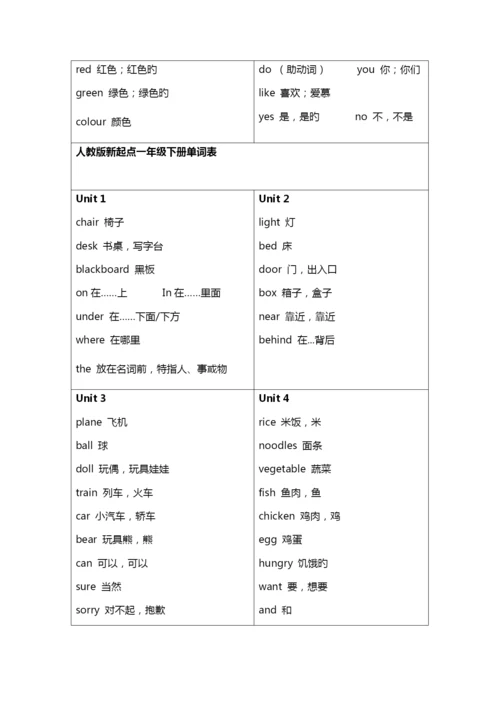 人教版新起点英语单词表.docx