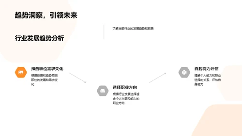 职业规划：未来在你手中