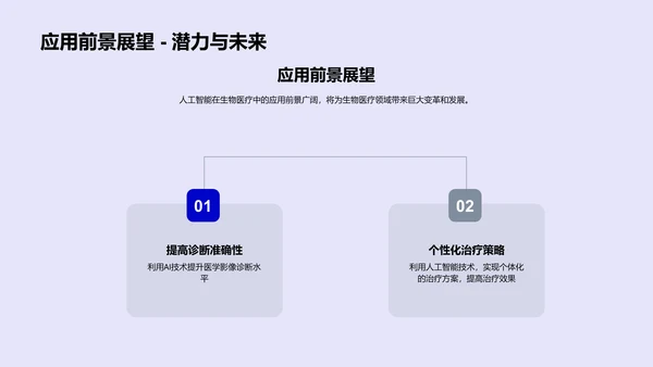 AI应用于生物医疗研究报告PPT模板