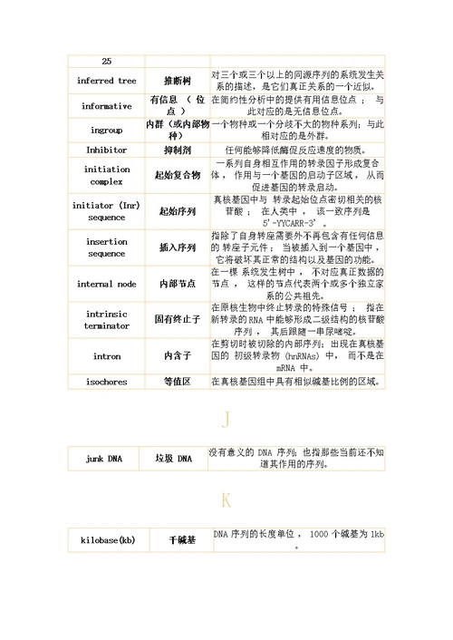 2020年度分子生物学-常用基本词汇表