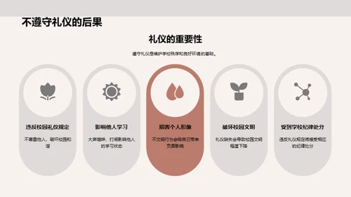 校园文化与礼仪
