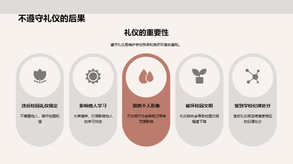 校园文化与礼仪