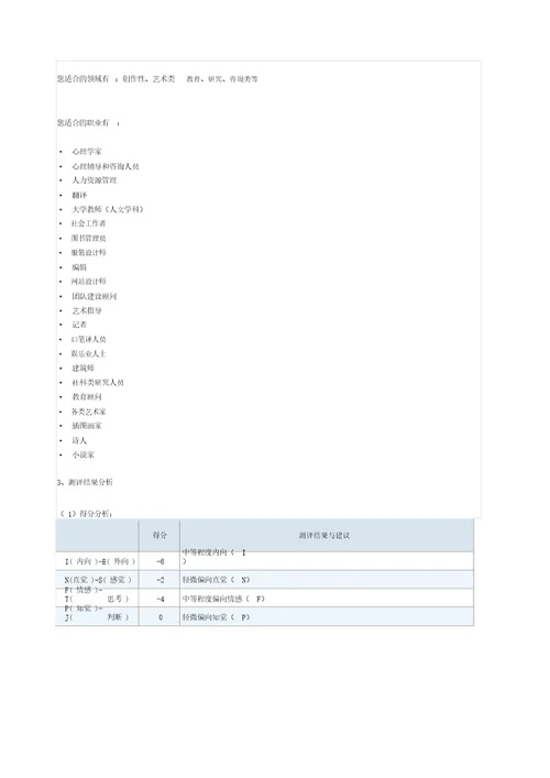 MBTI职业性格测试测评报告