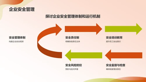 橙色商务风安全教育PPT模板