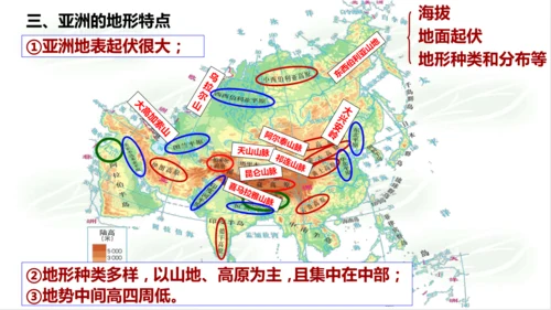 2.2.1地形多样 课件