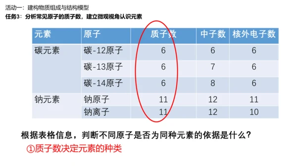课题3 元素 课件(共27张PPT)