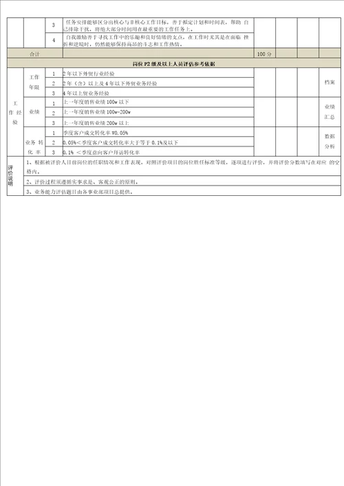 业务员定级定薪考核方案