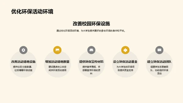 环保行动：大学之路