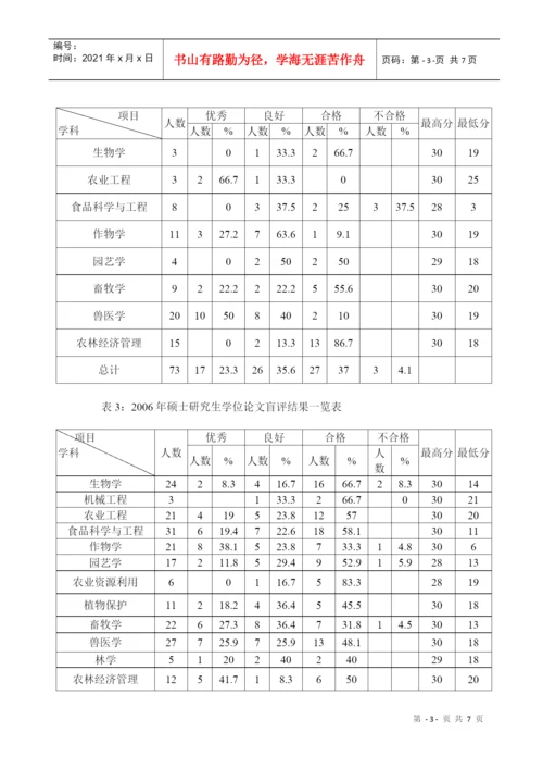 毕业研究生年度论文盲评工作总结.docx