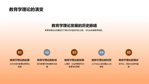 教育学研究解析