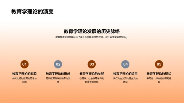 教育学研究解析