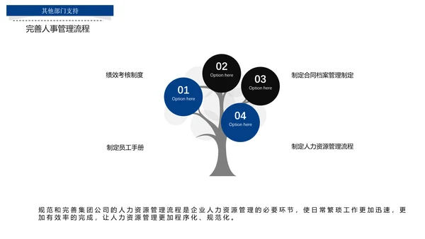 行政人事部年度工作总结报告PPT模板