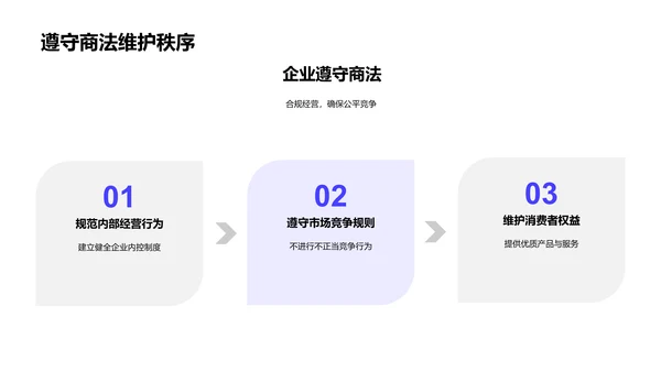 商法理论与实务PPT模板