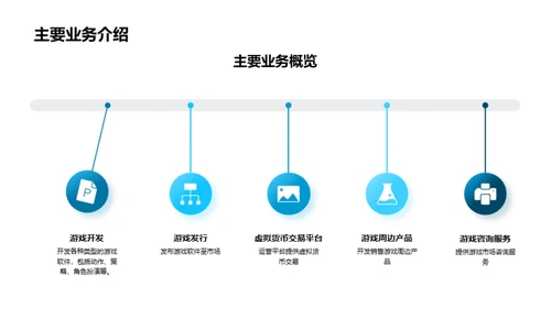 XX公司游戏市场洞察