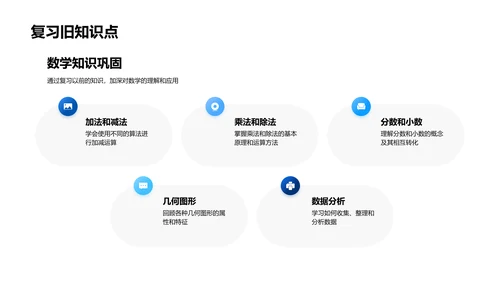 探索新数学知识PPT模板