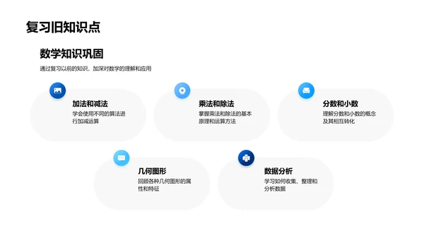 探索新数学知识PPT模板