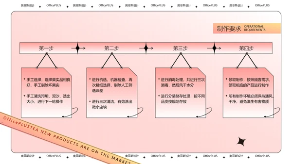 酸性风粉色茶饮新品上新PPT