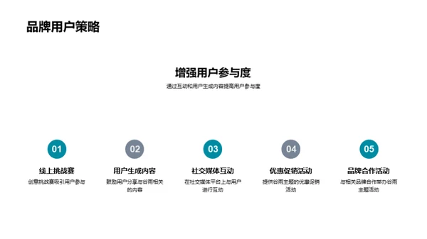 谷雨节气营销解析