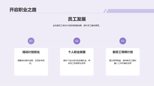 紫色创意人资行政部门年终总结PPT模板