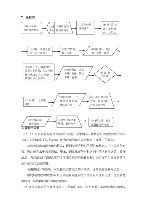 从海水中提取溴和碘设计