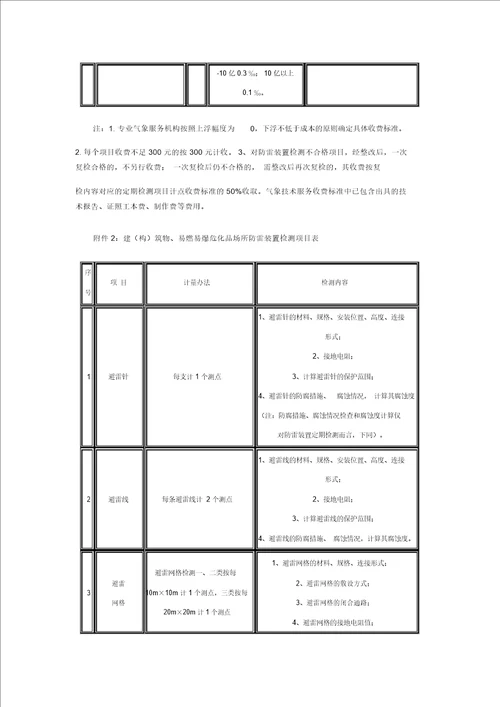 避雷装置检测收费