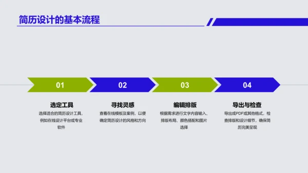 蓝色简约创意求职竞聘简历PPT模板