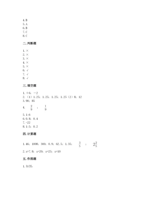 小升初六年级期末试卷附答案【能力提升】.docx