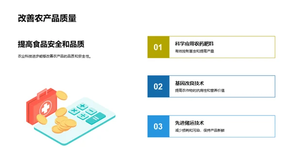 科技农业的演进