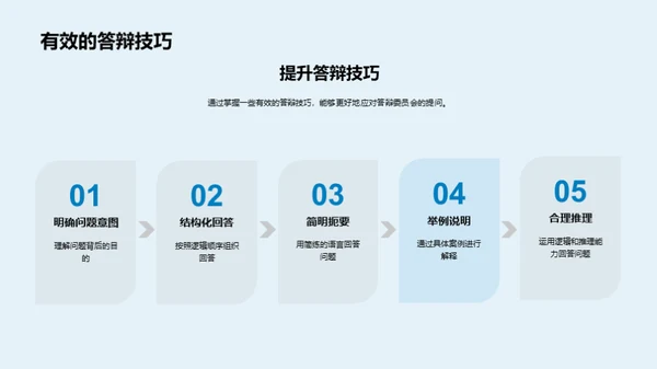 答辩秘籍