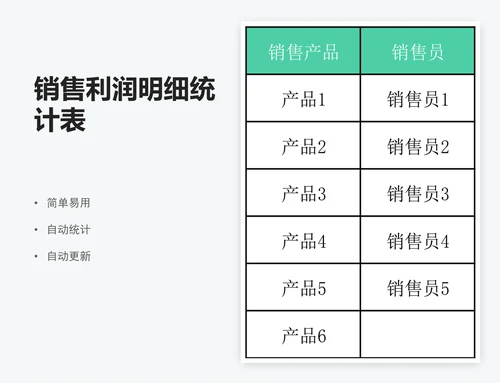 销售利润明细统计表