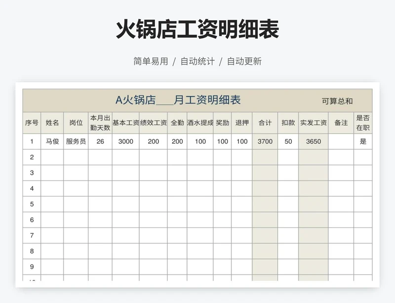 火锅店工资明细表