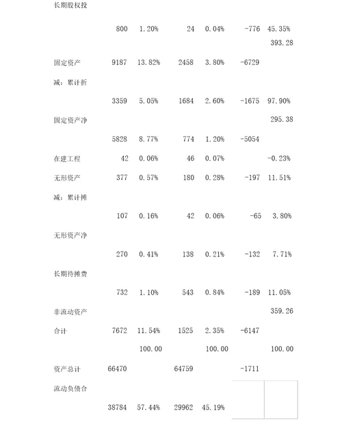 财务报表分析报告案例分析