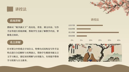 棕色中国风桃李满天下语文教学课件PPT模板