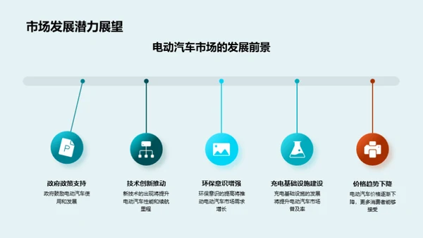 驱动未来的电动汽车之路