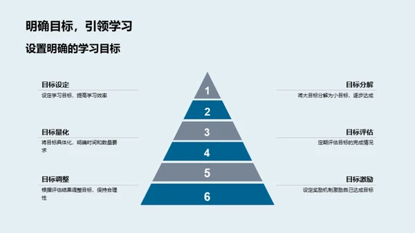 学习方法与考试策略