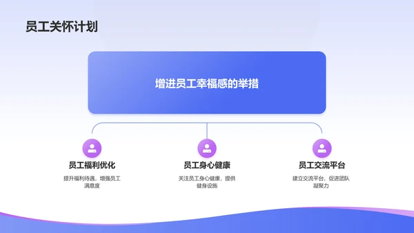 蓝色渐变风人资行政行业年中工作总结PPT模板