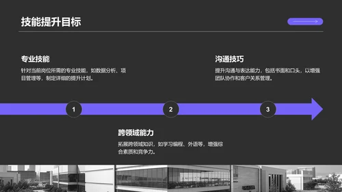 紫色商务风职场成长蓝图汇报PPT模板