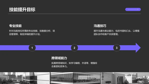 紫色商务风职场成长蓝图汇报PPT模板