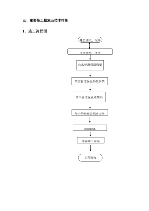 供热管网管道保温综合施工专题方案.docx